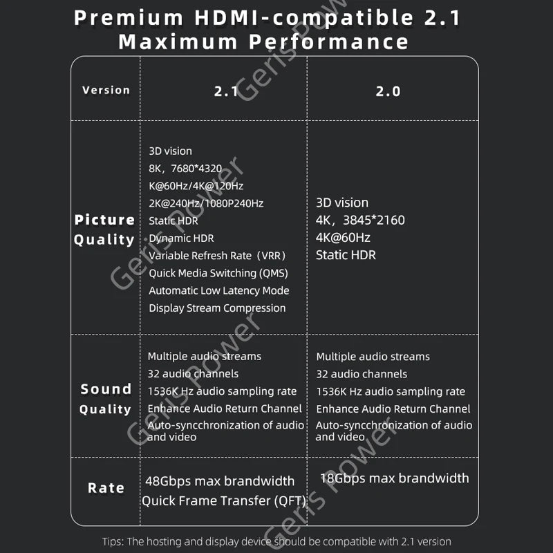 HDMI-Compatible Adapter 90 270 Degree Right Angle Male to Female Converter 8K HD Connector Mini / Micro HDMI-compatible Extender