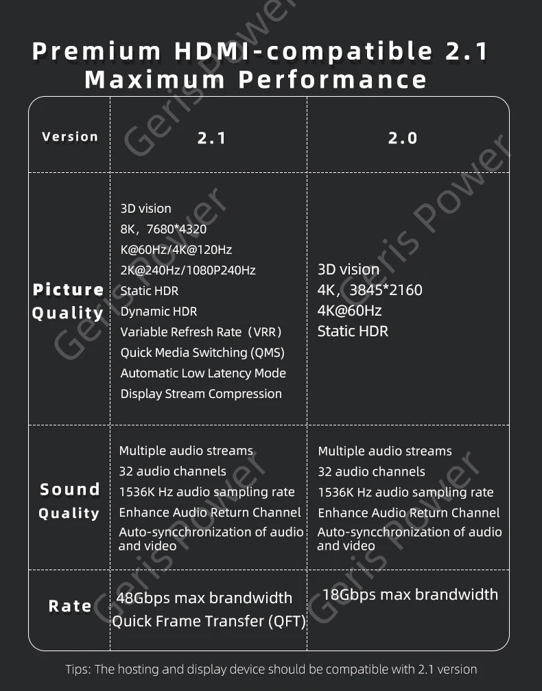 HDMI-Compatible Adapter 90 270 Degree Right Angle Male to Female Converter 8K HD Connector Mini / Micro HDMI-compatible Extender